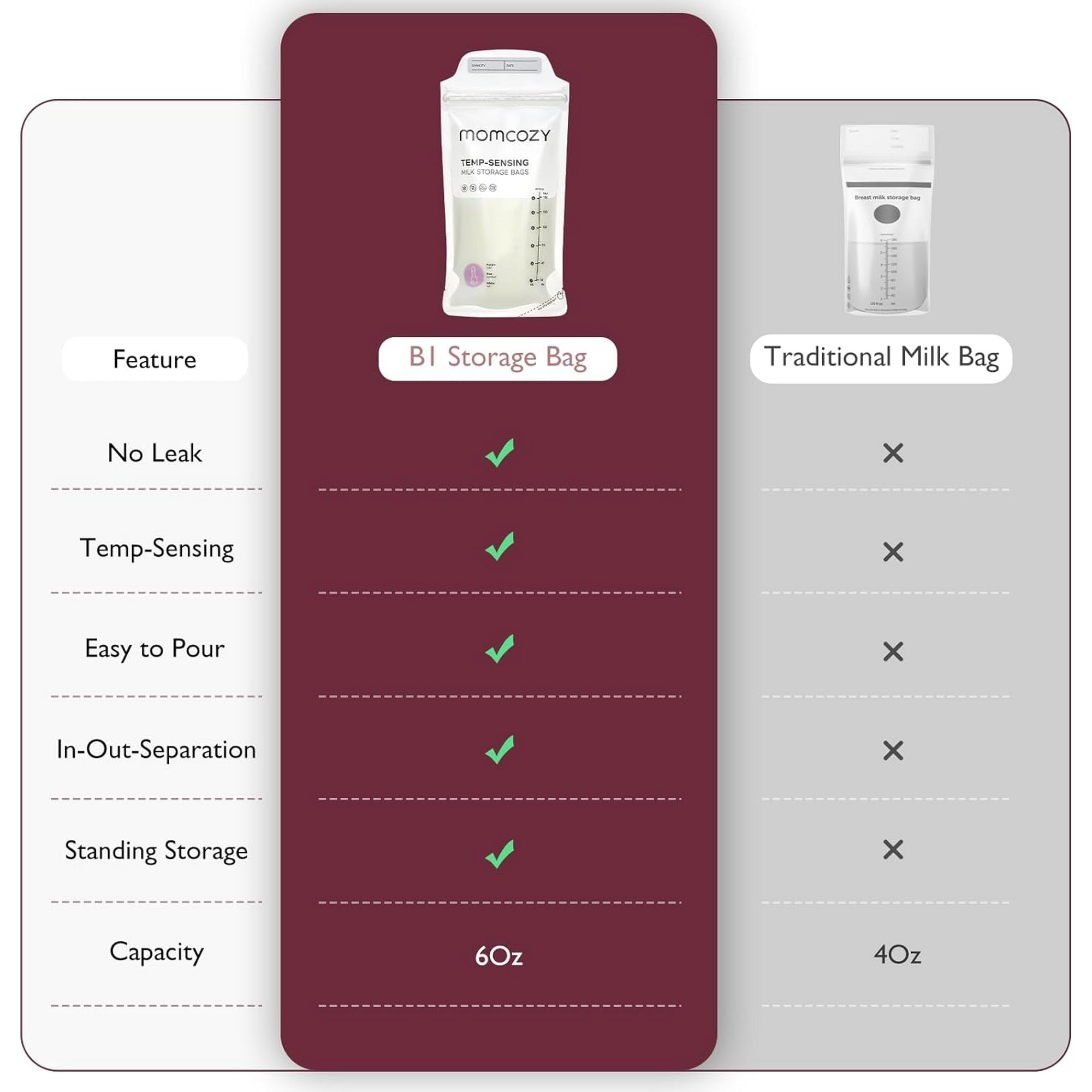 Momcozy Breastmilk Storage Bags 50 pcs TEMP-Sensing Double Zipper Transparent 180ml