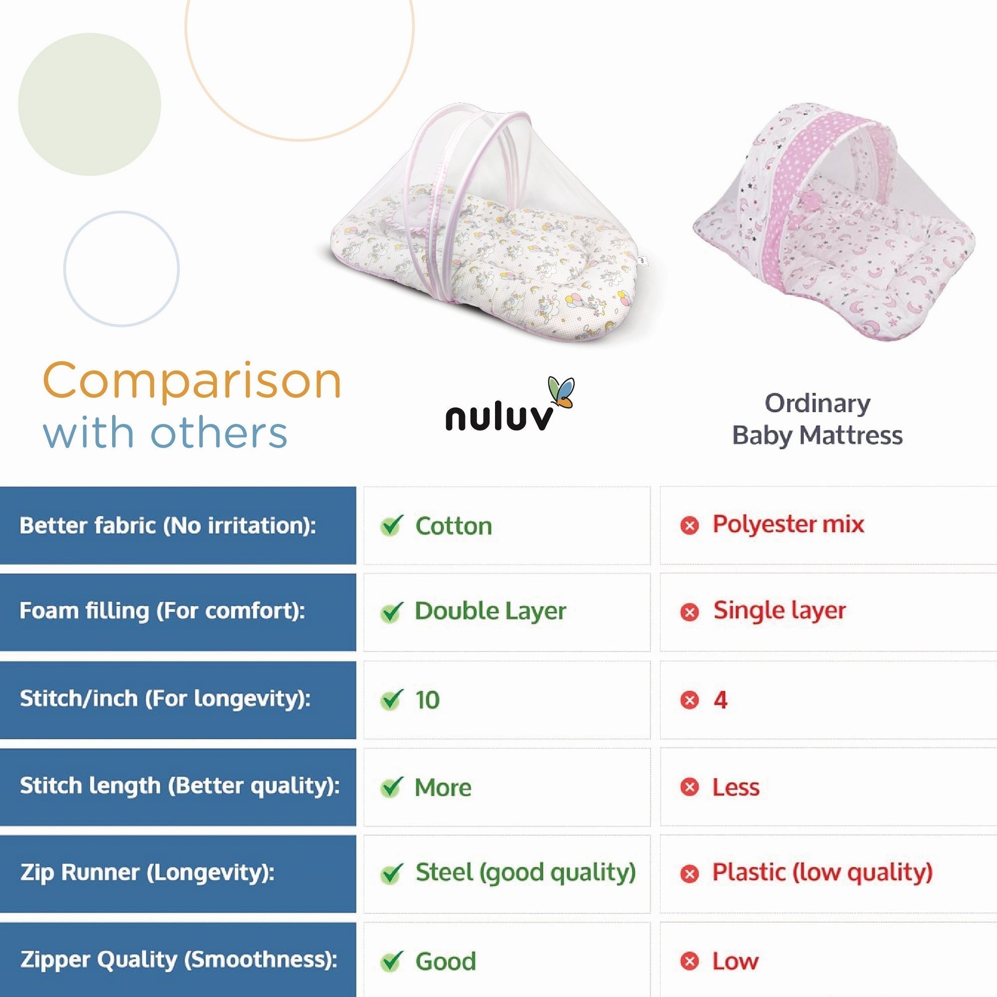Unicorn Printed Cotton Mosquito Net Set For Babies