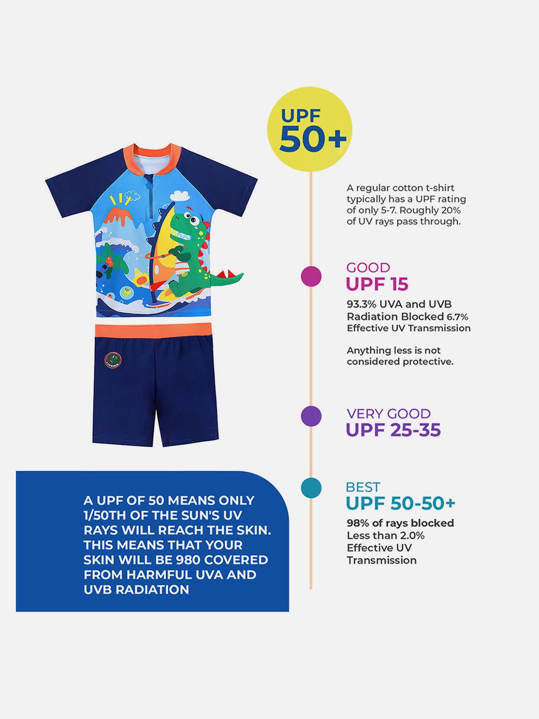 Blue 3D Dino Surfer Kids 2pcs Shirt and Shorts Set UPF 50+ Swimwear With Free Swim Bag