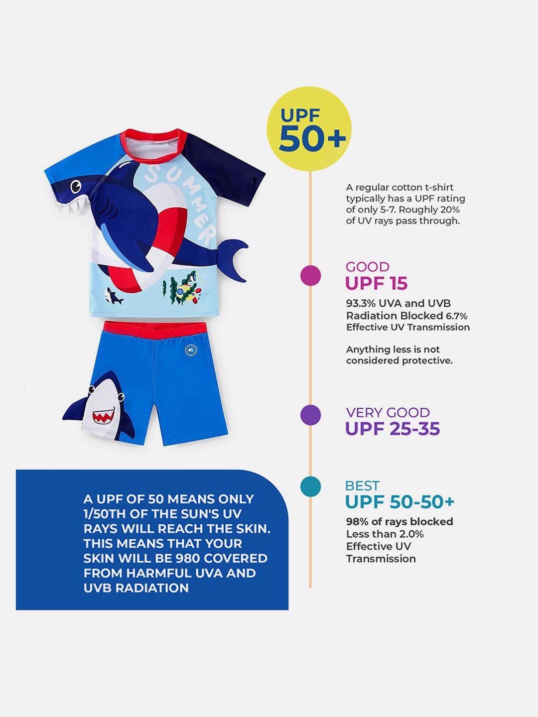 Red & Blue 3D Whale Printed Kids UPF 50+ 2pcs Swimwear With Matching Swim Cap