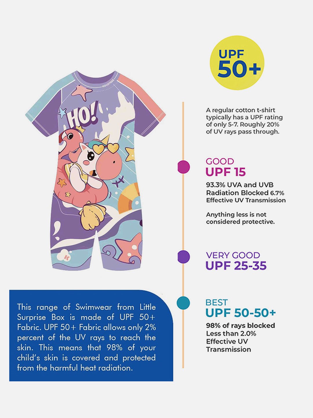 Pink Flamingo Unicorn Printed Kids Knee Length UPF 50+ Swimwear With Free Washbag