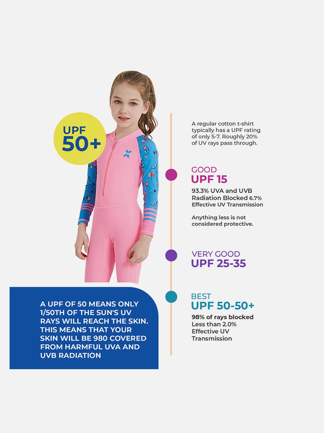 Pink and Blue Transport Printed Kids Full Length UPF 50+ Swimwear With Free Swim Bag