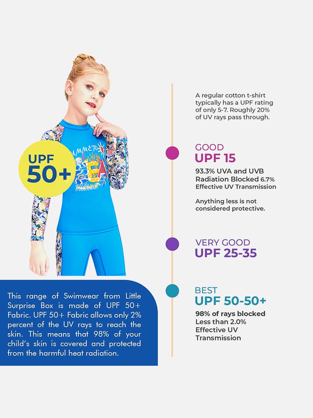 Blue Fauna Printed Kids UPF 50+ 2pcs Swimwear With Matching Swim Bag