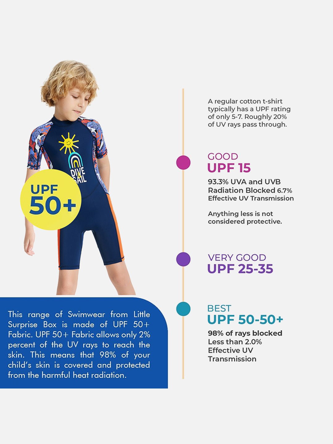 Navy Blue & Orange Sunshine Printed Kids Knee Length UPF 50+ Swimwear