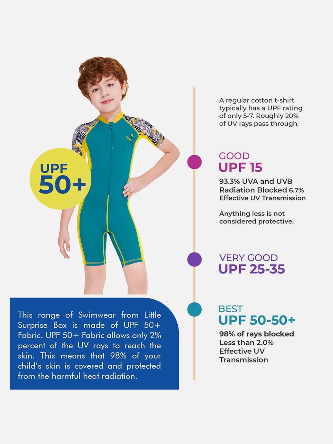 Yellow & Green Palm Leaves Printed Kids UPF 50+ Knee Length Swimsuit