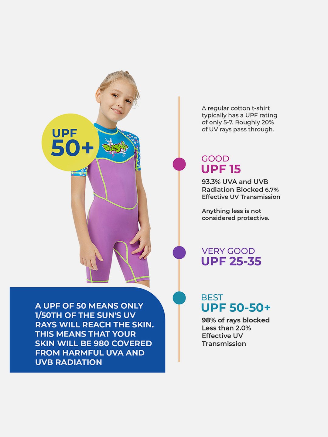 Purple & Blue Floral Printed Kids UPF 50+ Knee Length Swimsuit With Matching Cap