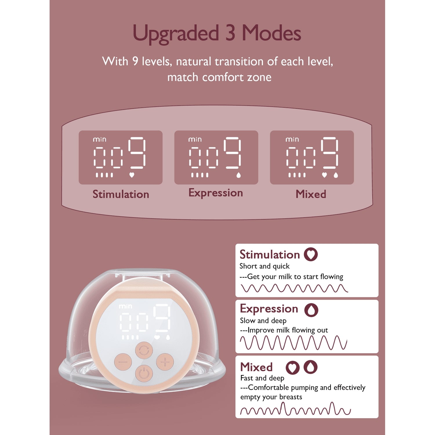 Momcozy S12 Pro Double Wearable Breast Pump Pink 180ml 0.53lb