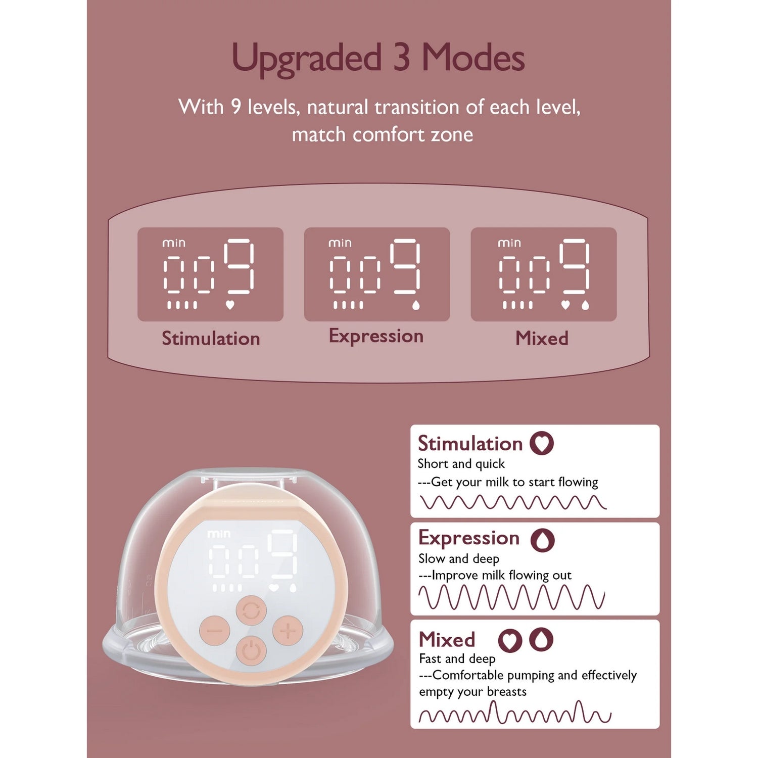 Momcozy S12 Pro Single Wearable Breast Pump Pink 180ml 0.53lb