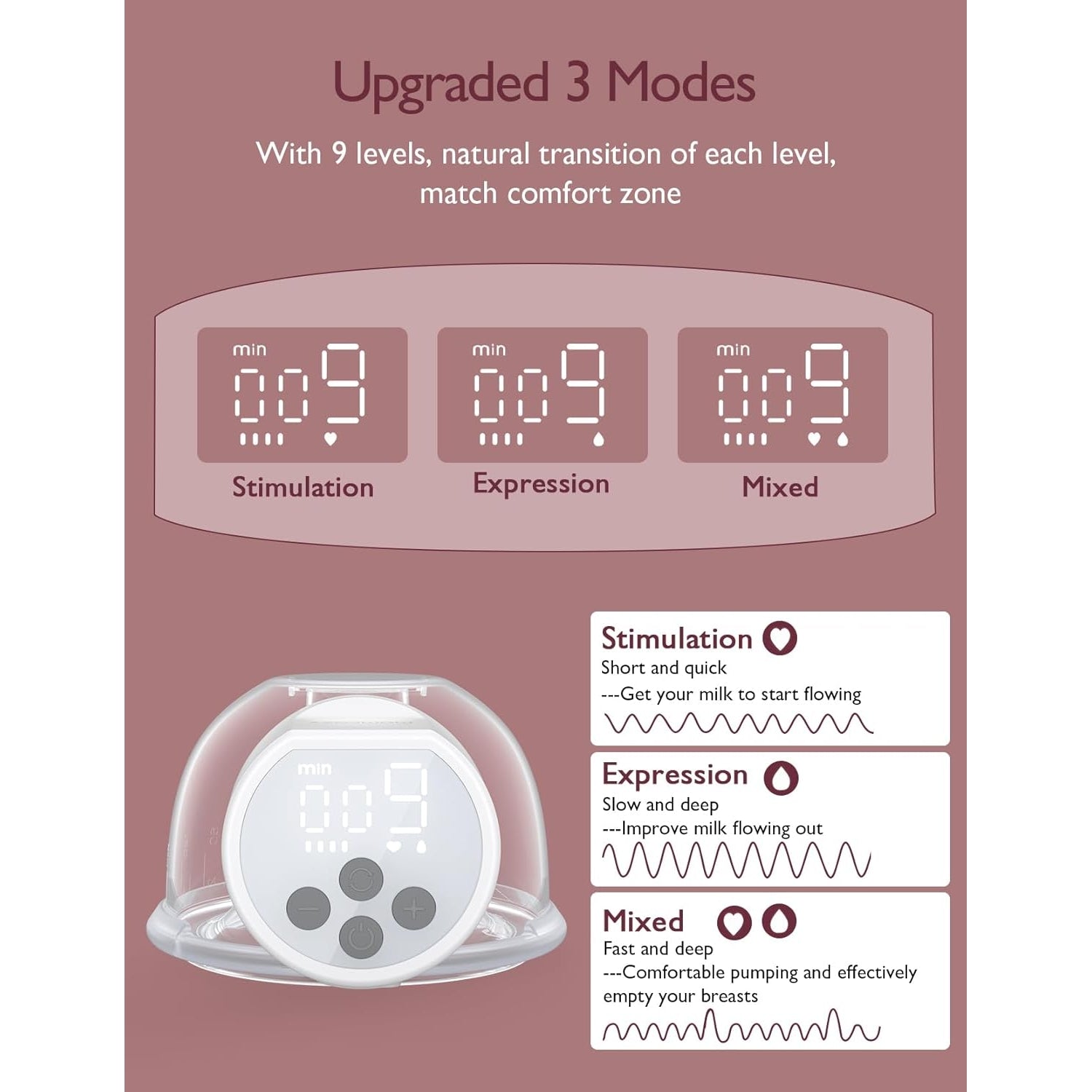 Momcozy S12 Pro Wearable Breast Pump White 180ml 0.53lb