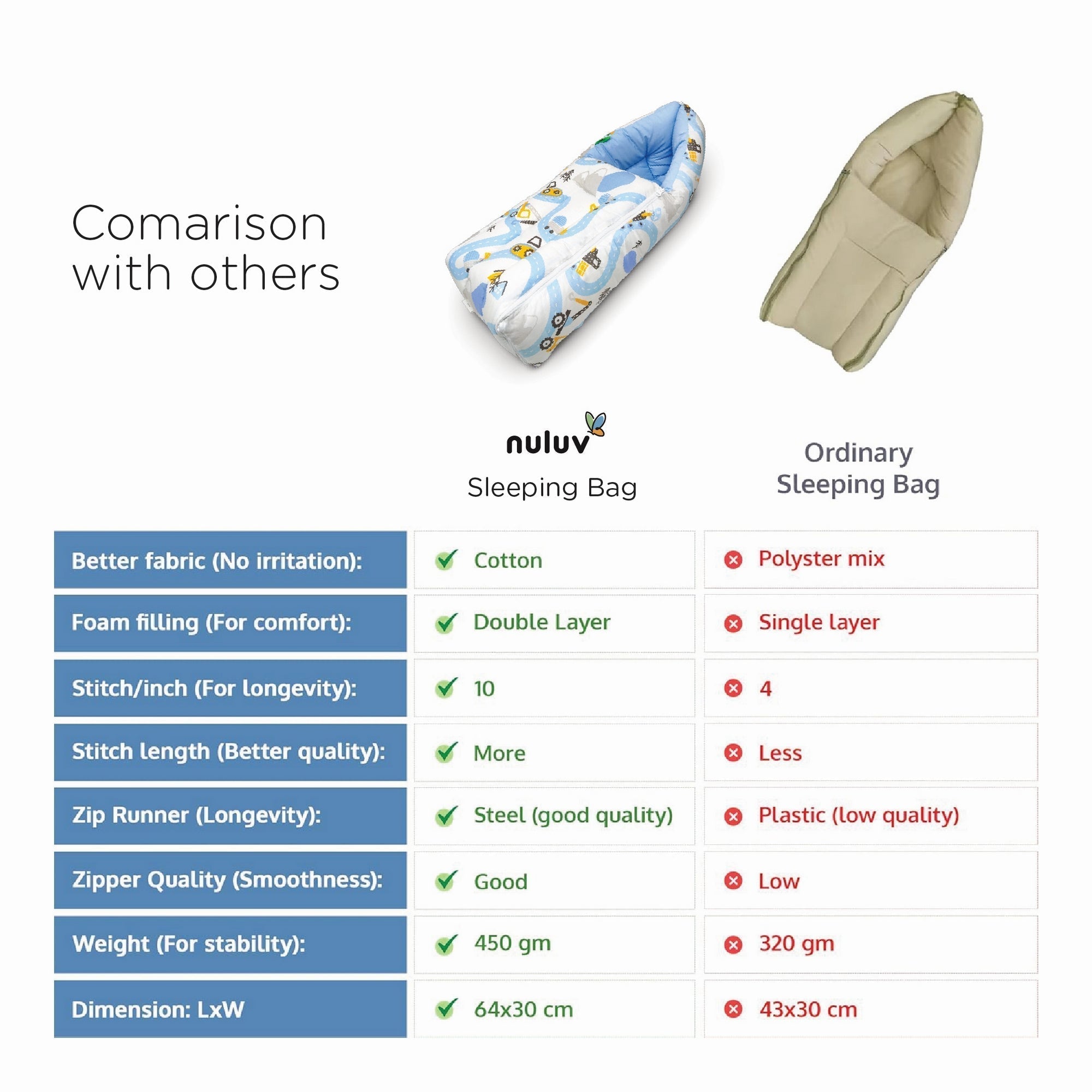 Transport 100% Cotton Carry Nest Carrier For Babies