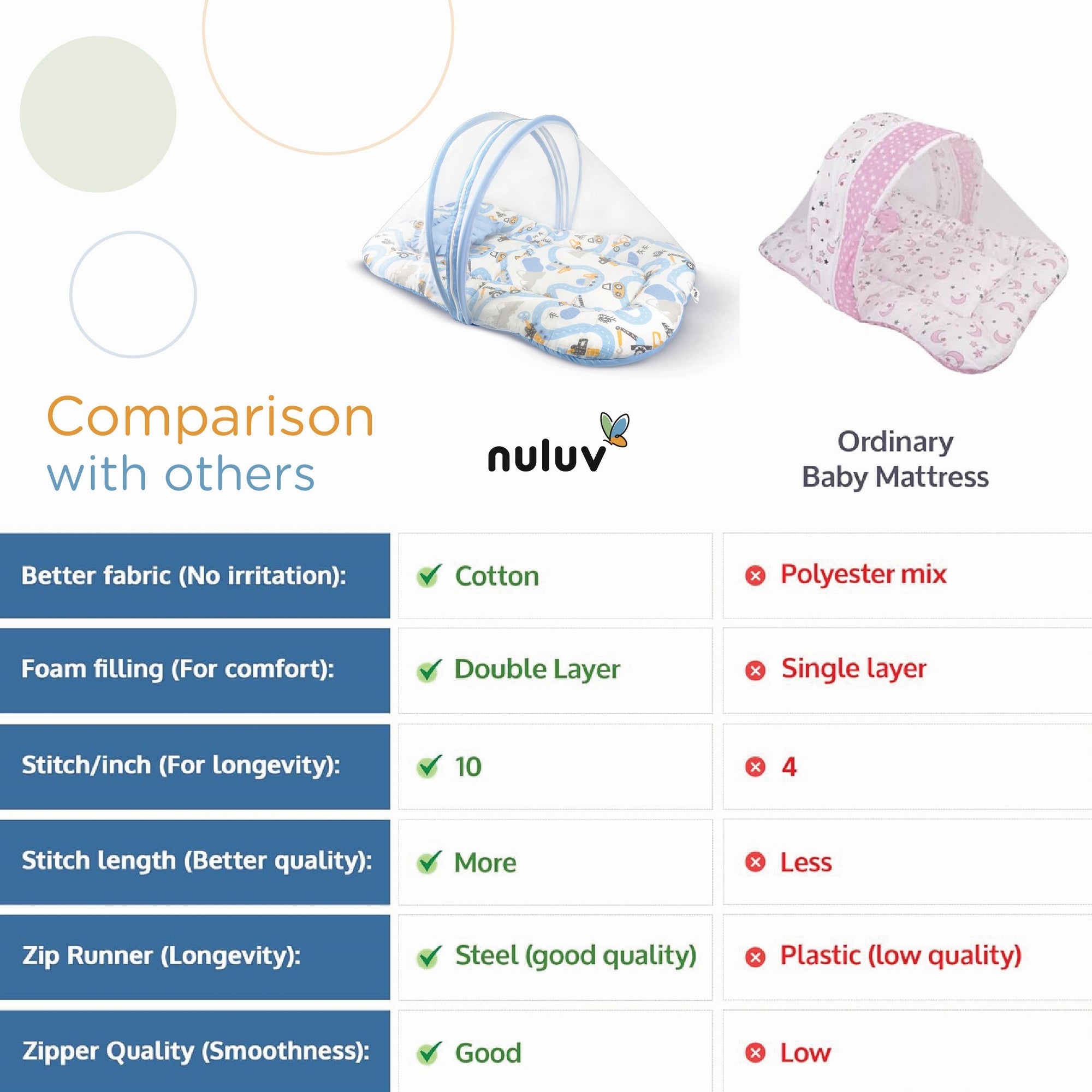 Transport Cotton Mosquito Net Set With Pillow For Babies