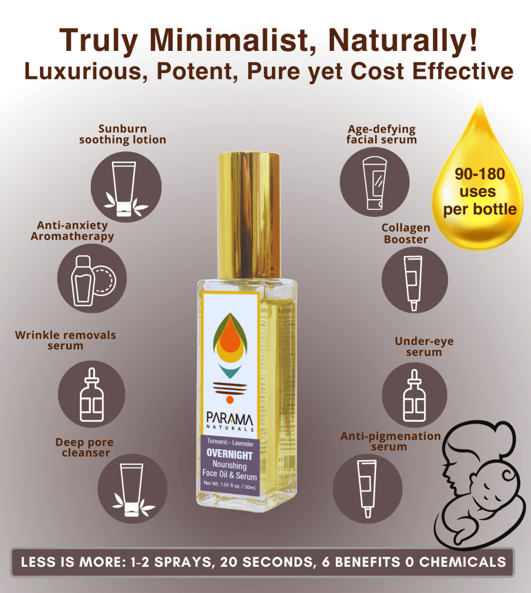 Parama Naturals Lavender-Turmeric Overnight Face Oil 160ml 0.35lb