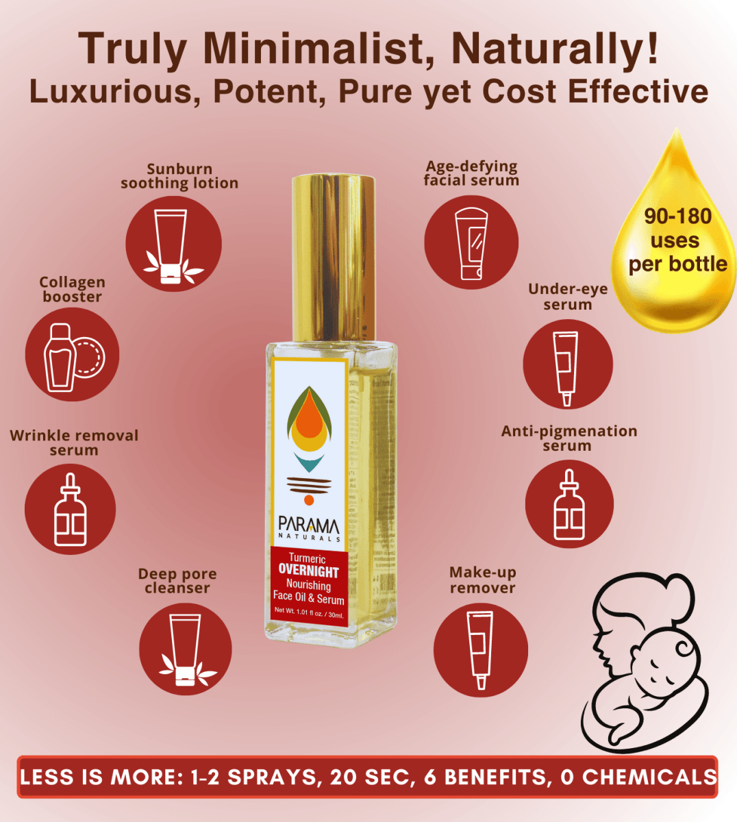 Parama Naturals Night Repair Turmeric Face Oil Anti-Aging & Rejuvenating 160g