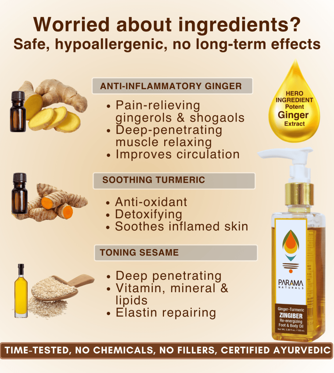 Parama Naturals Zingiber Body Oil Anti Inflammatory Muscle Pain Relief