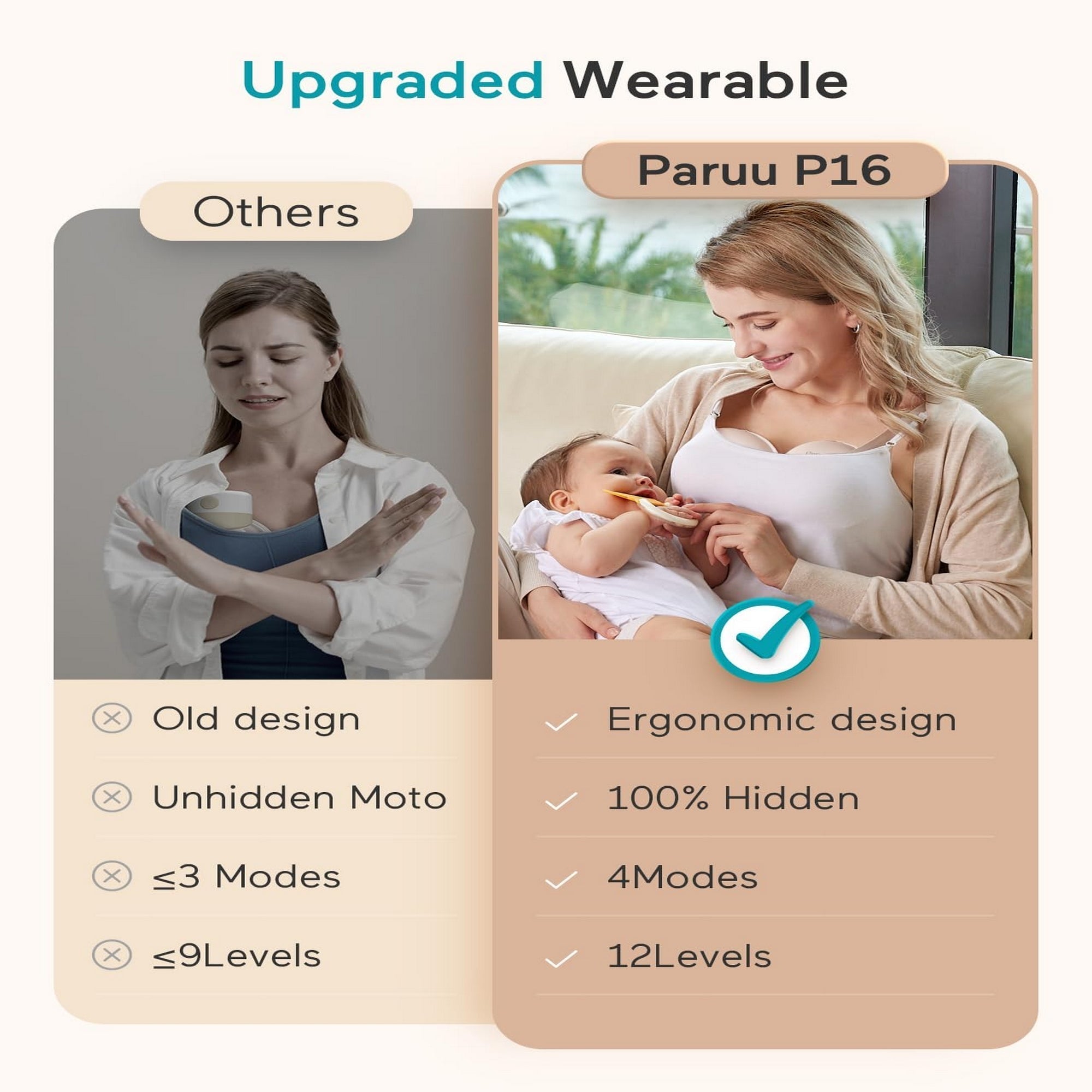 Paruu P16 Double Breast Pump Smart Hands Free Wearable Portable White