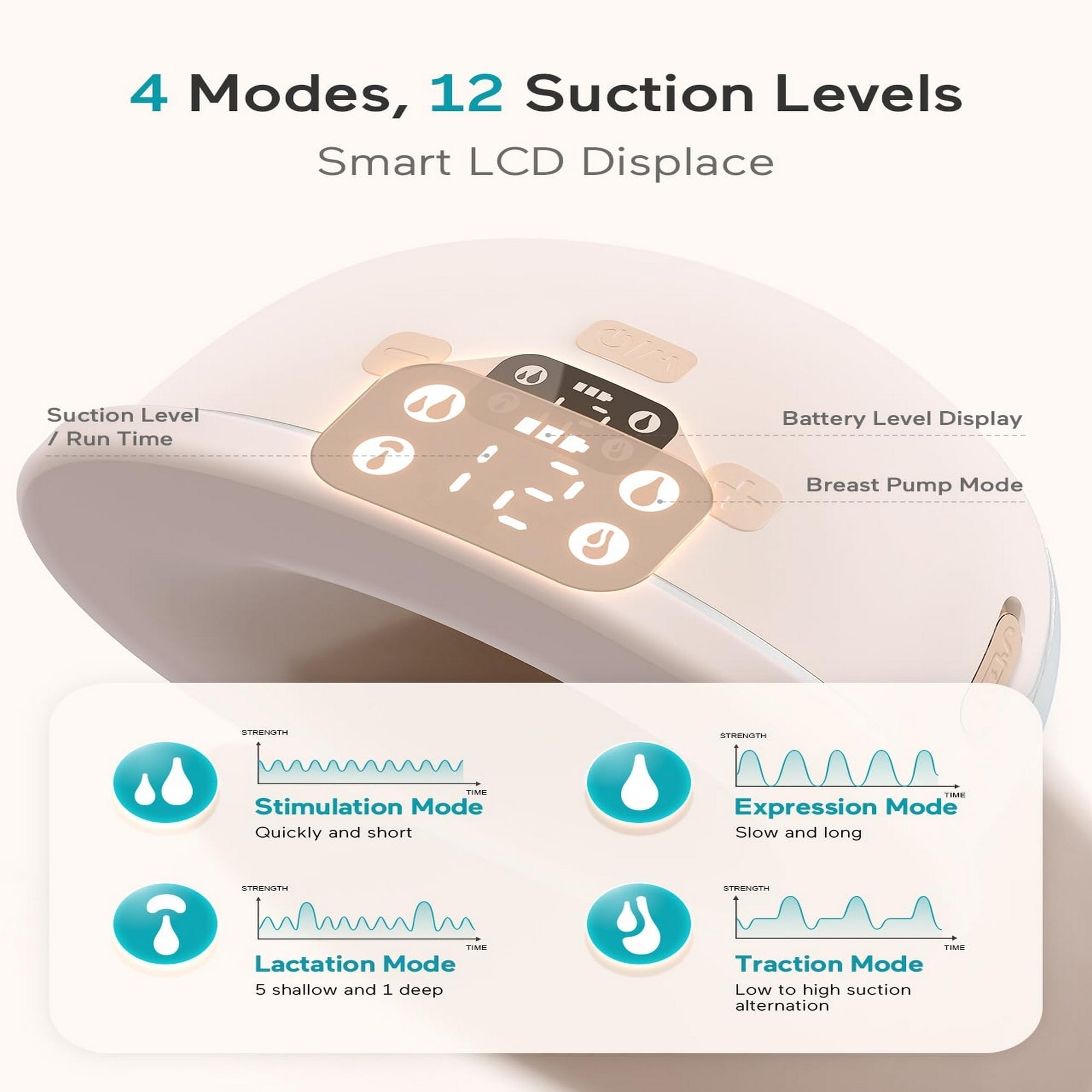 Paruu P16 Double Breast Pump Smart Hands Free Wearable Portable White