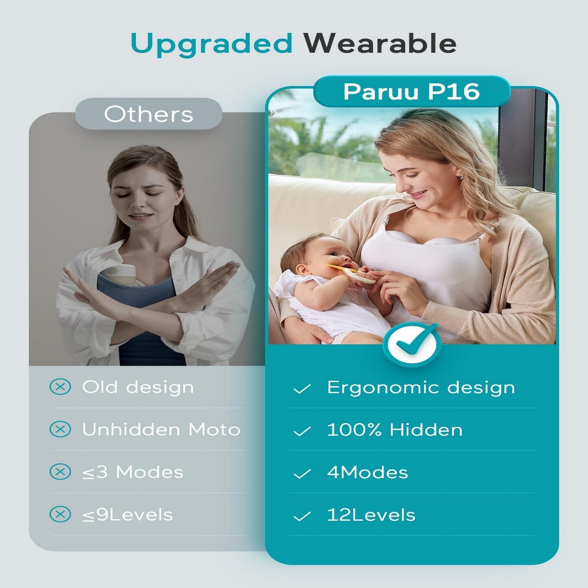 Paruu P16 Double Breast Pump Smart Hands Free Wearable Portable White