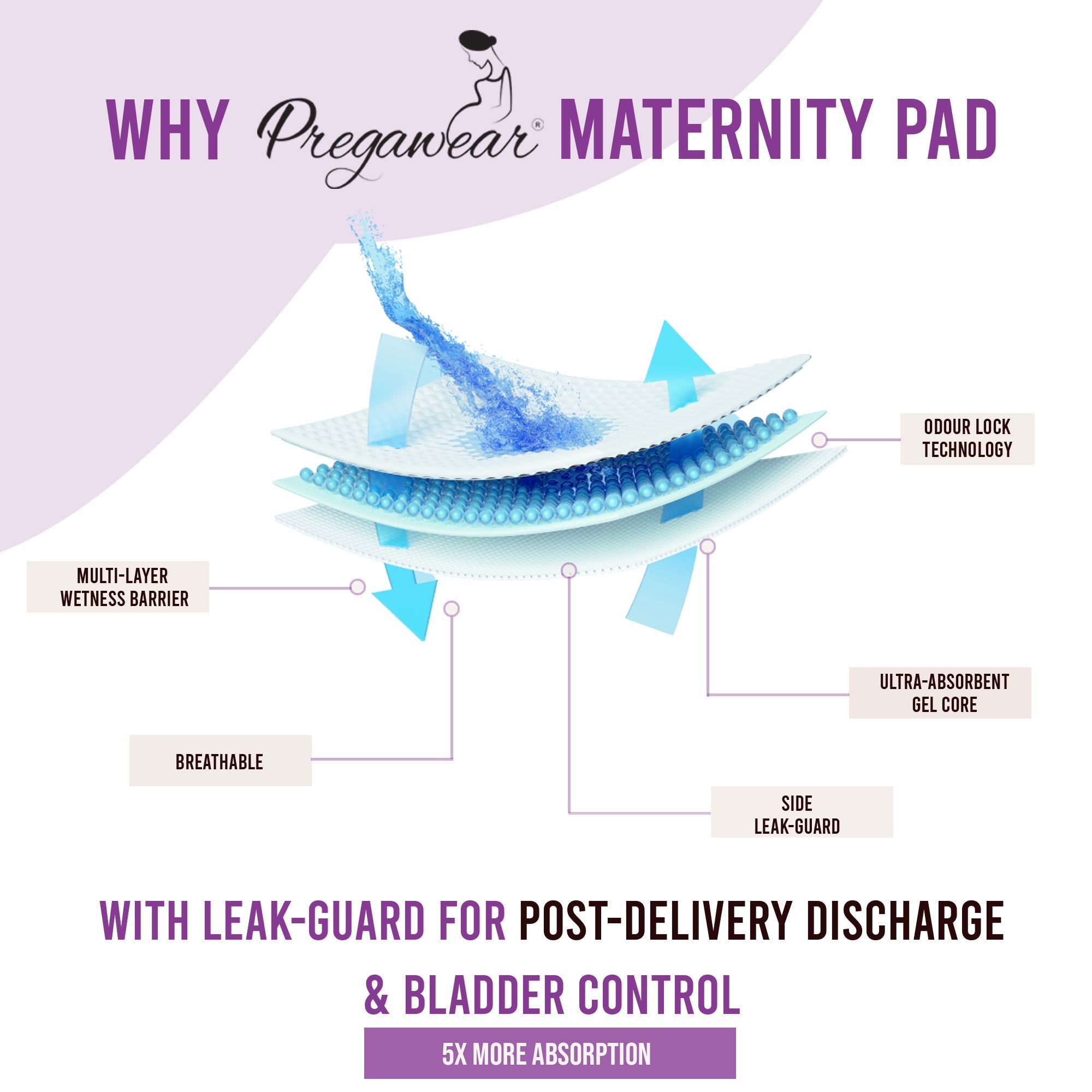 White Square Pregawear Maternity Pad Premium Disposable Soft Pads Pack of 5