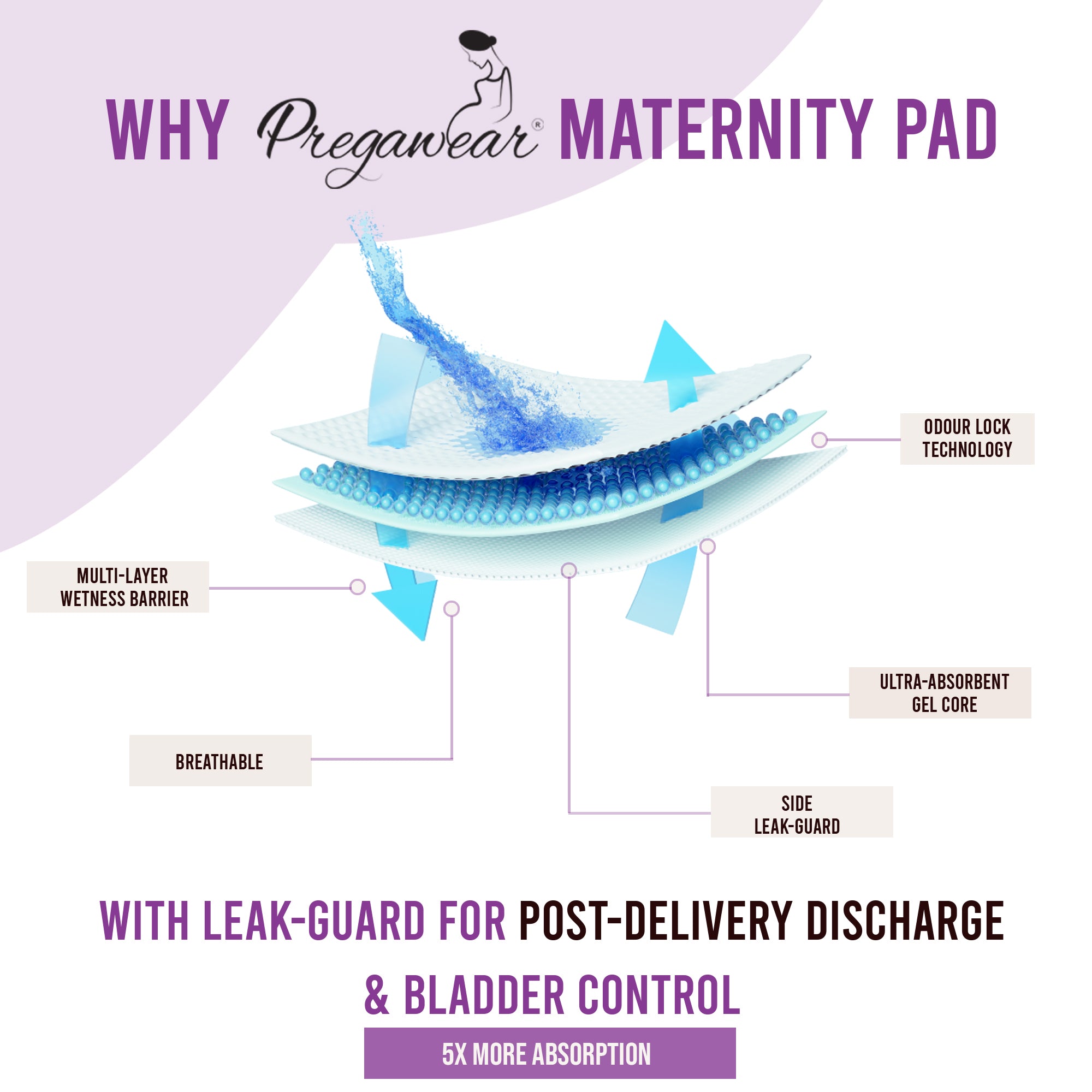 White Square Pregawear Maternity Pad Premium Disposable Soft Pads Pack of 5