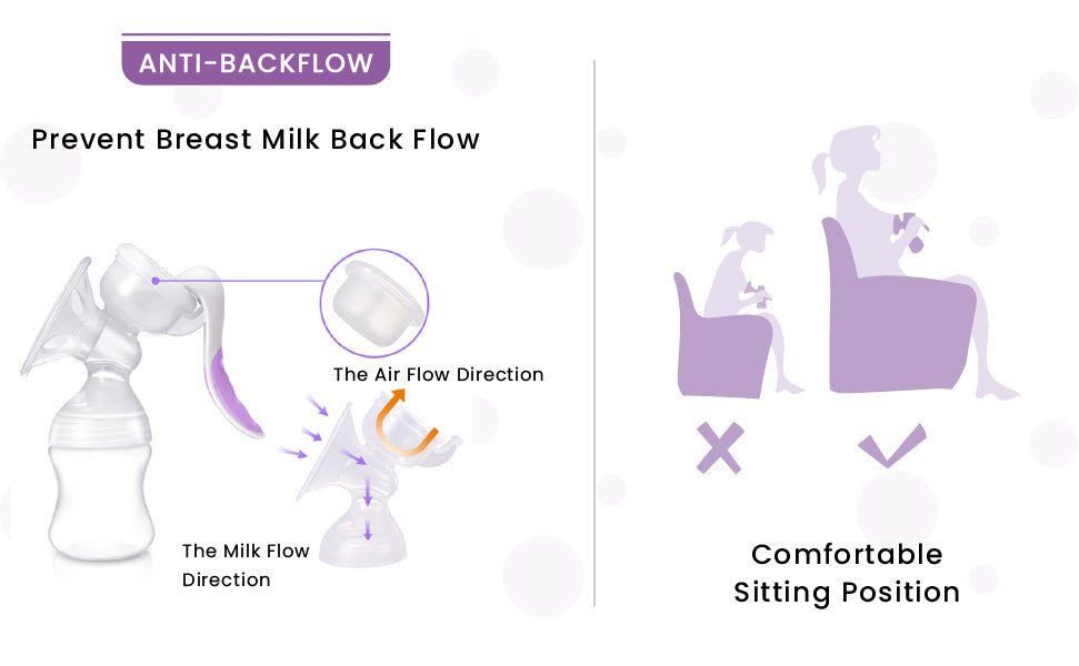 R For Rabbit First Feed Manual Breast Pump BPA Free Purple 0.73lb