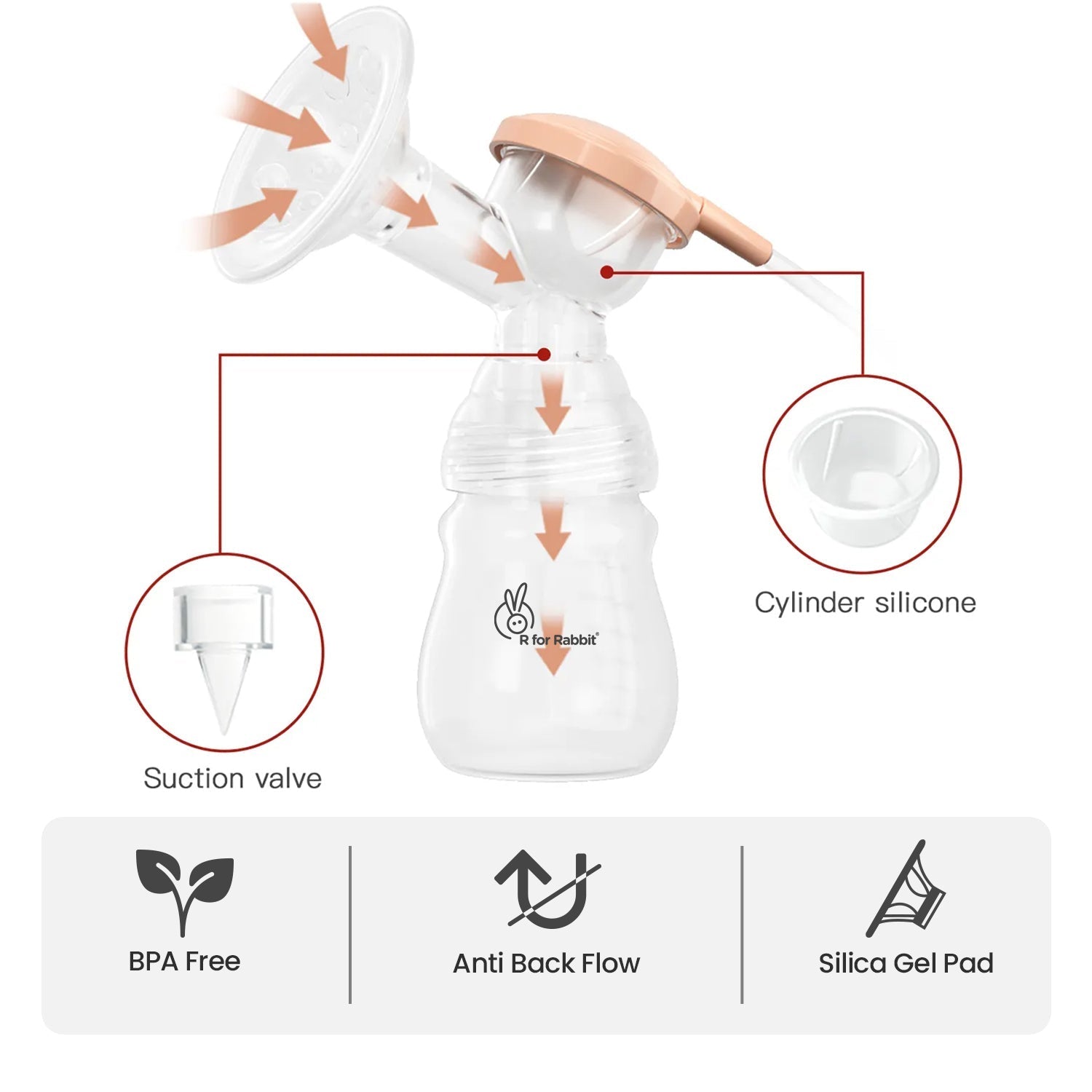 R For Rabbit First Feed Nova Electric Breast Pump White 20.94lb